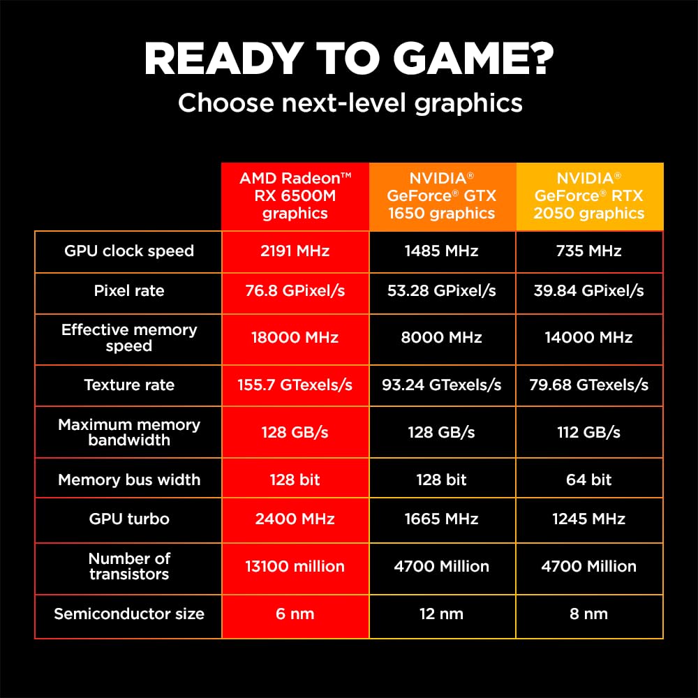 HP Victus Gaming Laptop, AMD Ryzen 5 5600H, AMD 4GB Radeon RX 6500M Graphics
