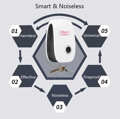 UB™ Ultrasonic Pest Repeller For Mosquito, Cockroaches